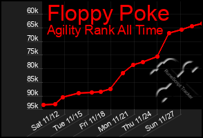 Total Graph of Floppy Poke