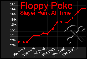 Total Graph of Floppy Poke