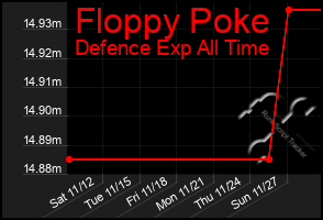 Total Graph of Floppy Poke