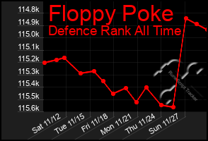 Total Graph of Floppy Poke