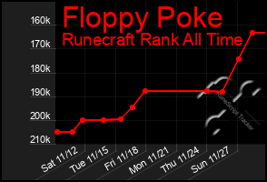 Total Graph of Floppy Poke