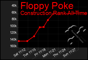 Total Graph of Floppy Poke