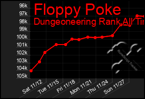 Total Graph of Floppy Poke