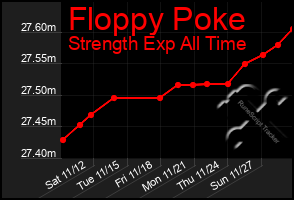 Total Graph of Floppy Poke