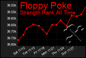 Total Graph of Floppy Poke