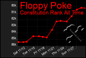 Total Graph of Floppy Poke