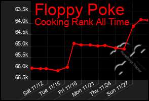 Total Graph of Floppy Poke