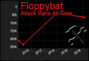 Total Graph of Floppybat