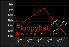 Total Graph of Floppybat