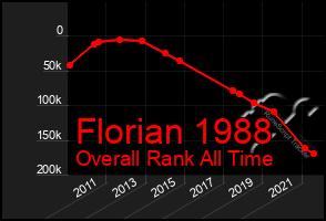 Total Graph of Florian 1988