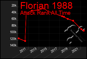 Total Graph of Florian 1988