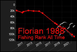 Total Graph of Florian 1988