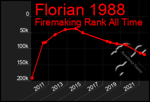 Total Graph of Florian 1988