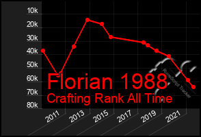 Total Graph of Florian 1988