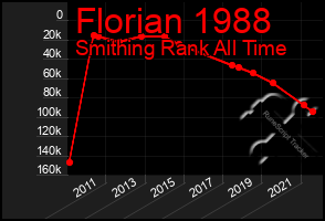 Total Graph of Florian 1988