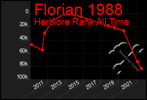 Total Graph of Florian 1988