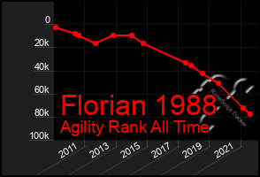 Total Graph of Florian 1988