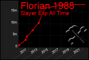 Total Graph of Florian 1988