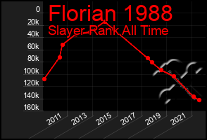 Total Graph of Florian 1988