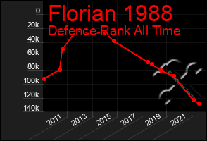 Total Graph of Florian 1988