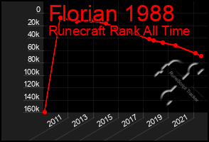 Total Graph of Florian 1988