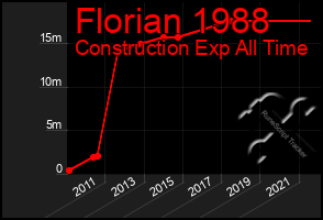 Total Graph of Florian 1988