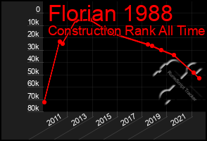 Total Graph of Florian 1988