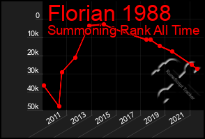 Total Graph of Florian 1988