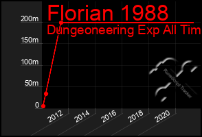 Total Graph of Florian 1988