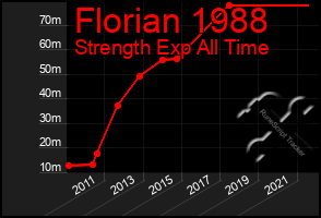 Total Graph of Florian 1988