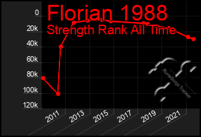 Total Graph of Florian 1988