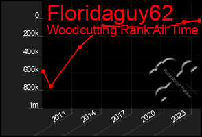 Total Graph of Floridaguy62
