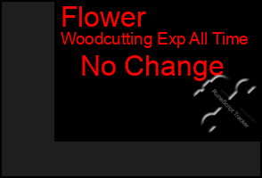 Total Graph of Flower