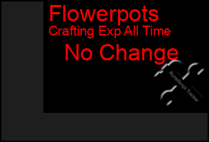 Total Graph of Flowerpots