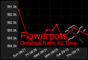 Total Graph of Flowerpots