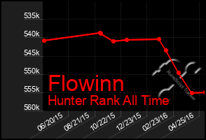 Total Graph of Flowinn