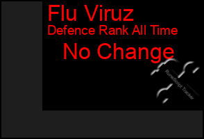 Total Graph of Flu Viruz