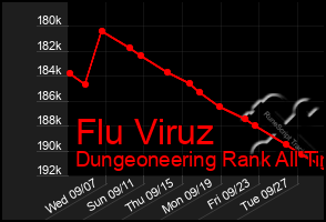 Total Graph of Flu Viruz