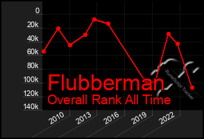 Total Graph of Flubberman