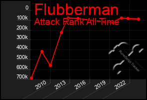 Total Graph of Flubberman