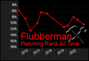 Total Graph of Flubberman