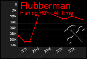 Total Graph of Flubberman