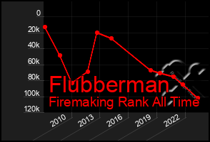 Total Graph of Flubberman