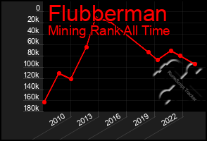 Total Graph of Flubberman