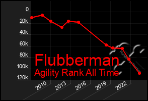 Total Graph of Flubberman