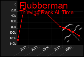 Total Graph of Flubberman