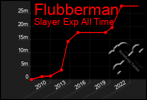 Total Graph of Flubberman