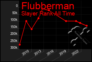 Total Graph of Flubberman