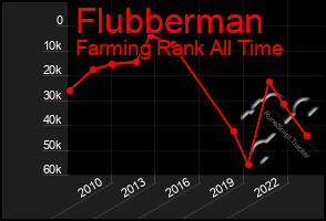 Total Graph of Flubberman