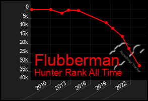 Total Graph of Flubberman